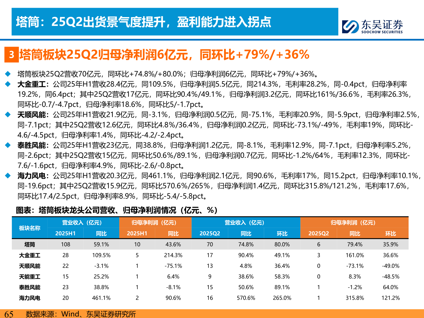 如何了解塔筒：25Q2出货景气度提升，盈利能力进入拐点