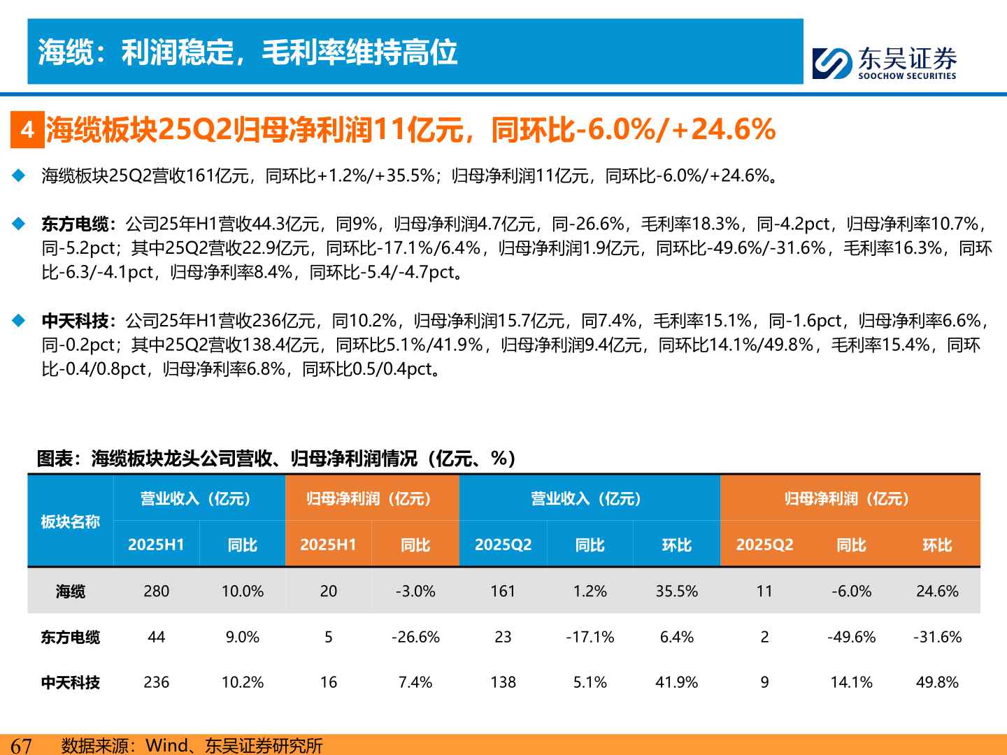 各位网友请教一下海缆：利润稳定，毛利率维持高位