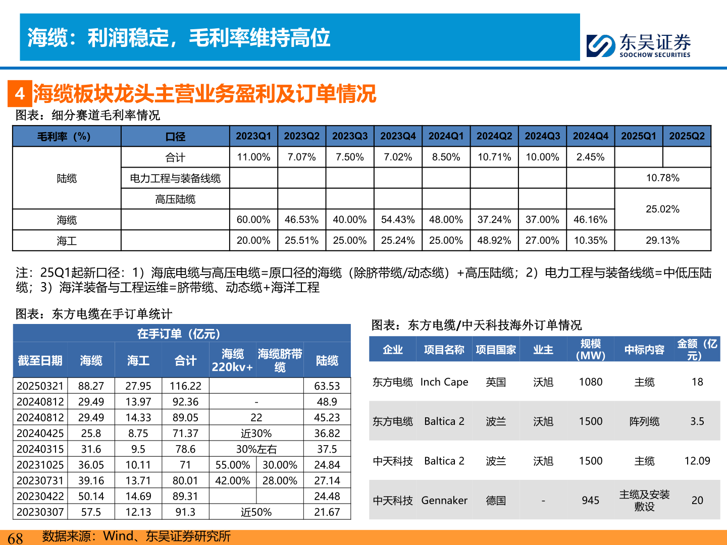 如何了解海缆：利润稳定，毛利率维持高位
