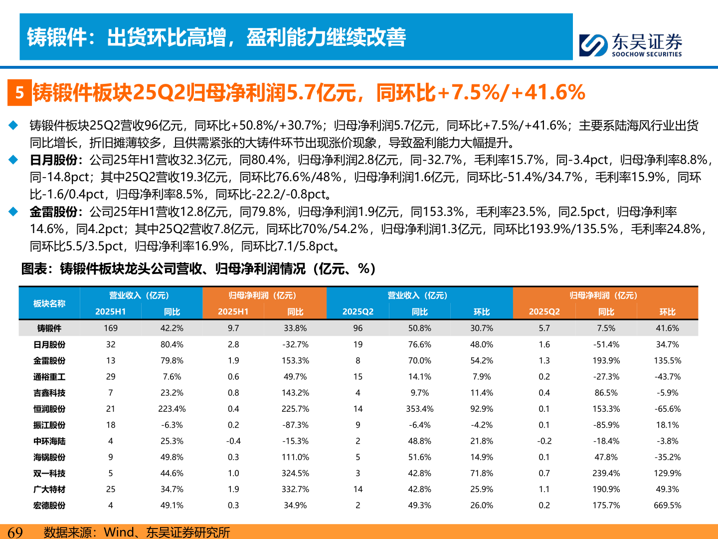 怎样理解铸锻件：出货环比高增，盈利能力继续改善