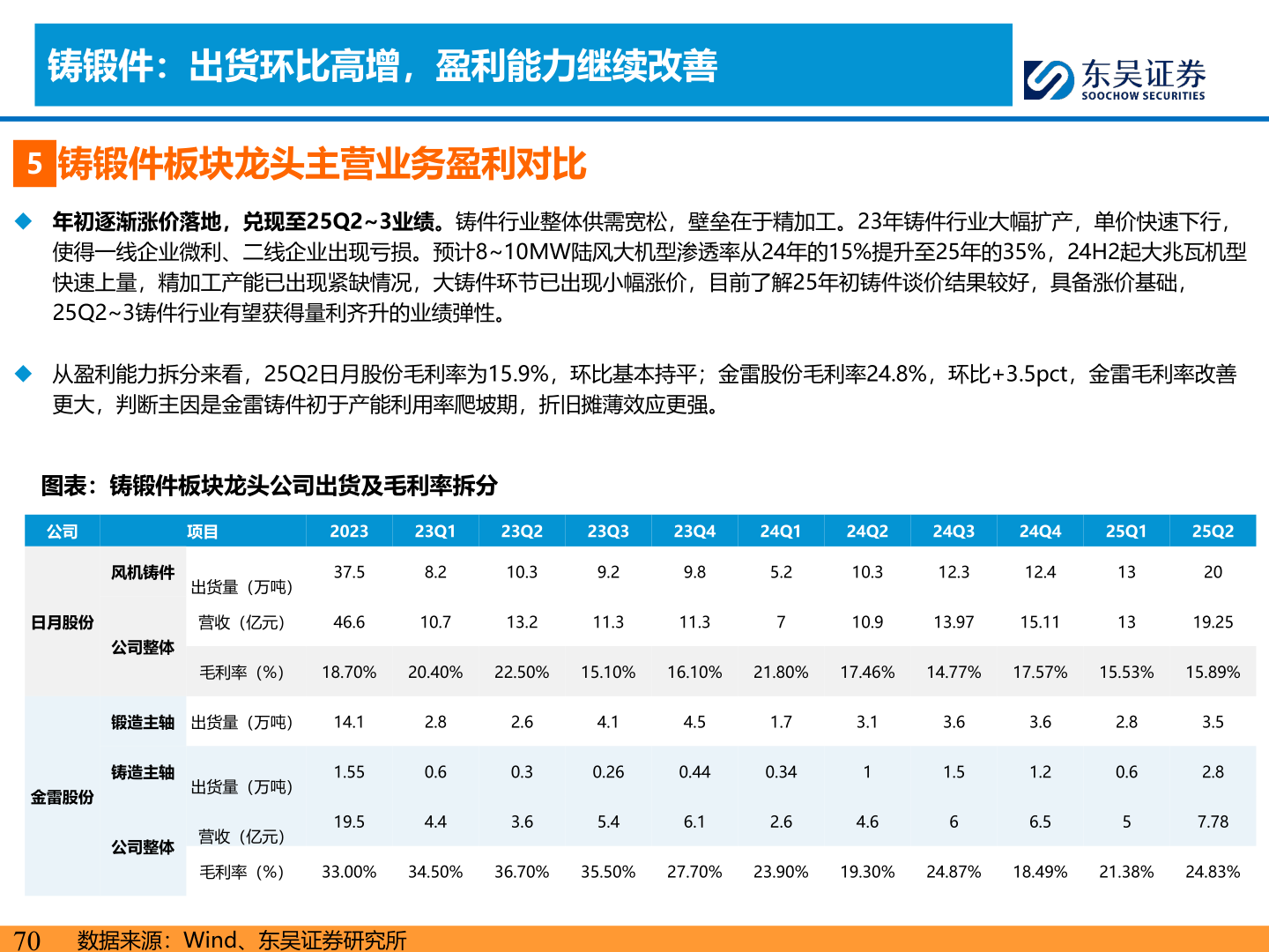 如何了解铸锻件：出货环比高增，盈利能力继续改善