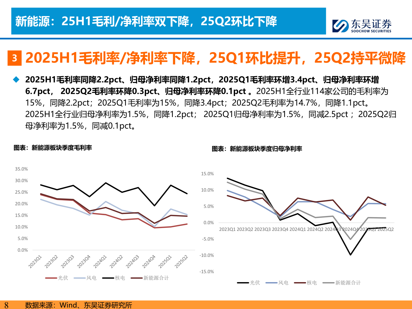 如何了解新能源：25H1毛利/净利率双下降，25Q2环比下降