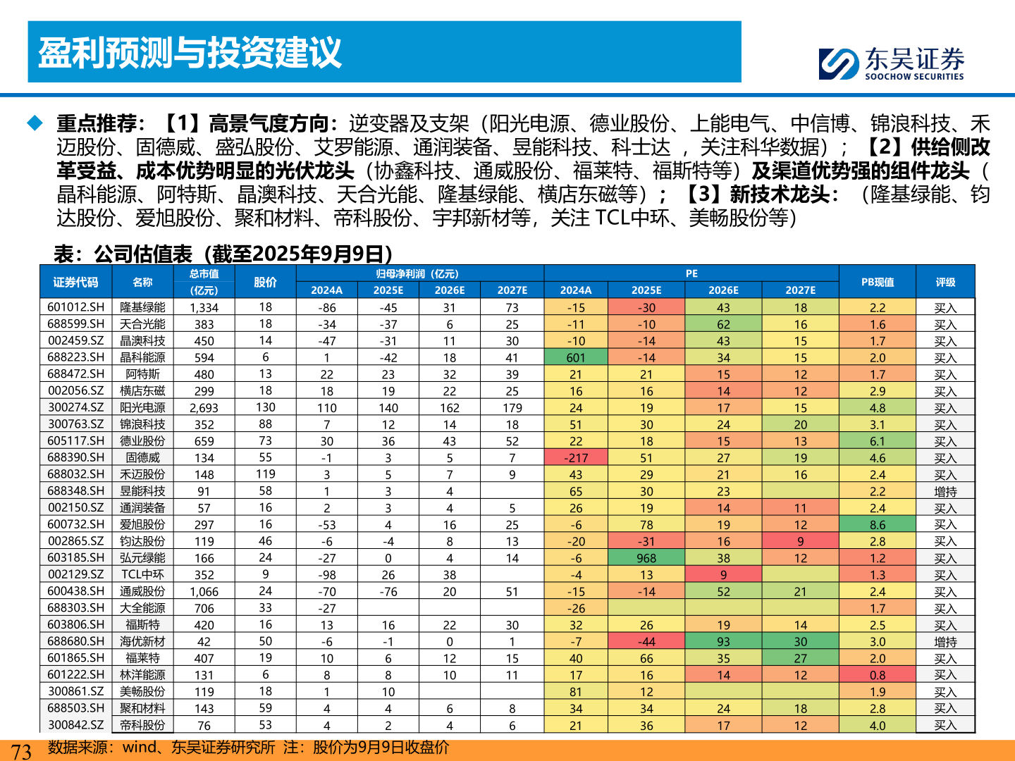 如何才能盈利预测与投资建议