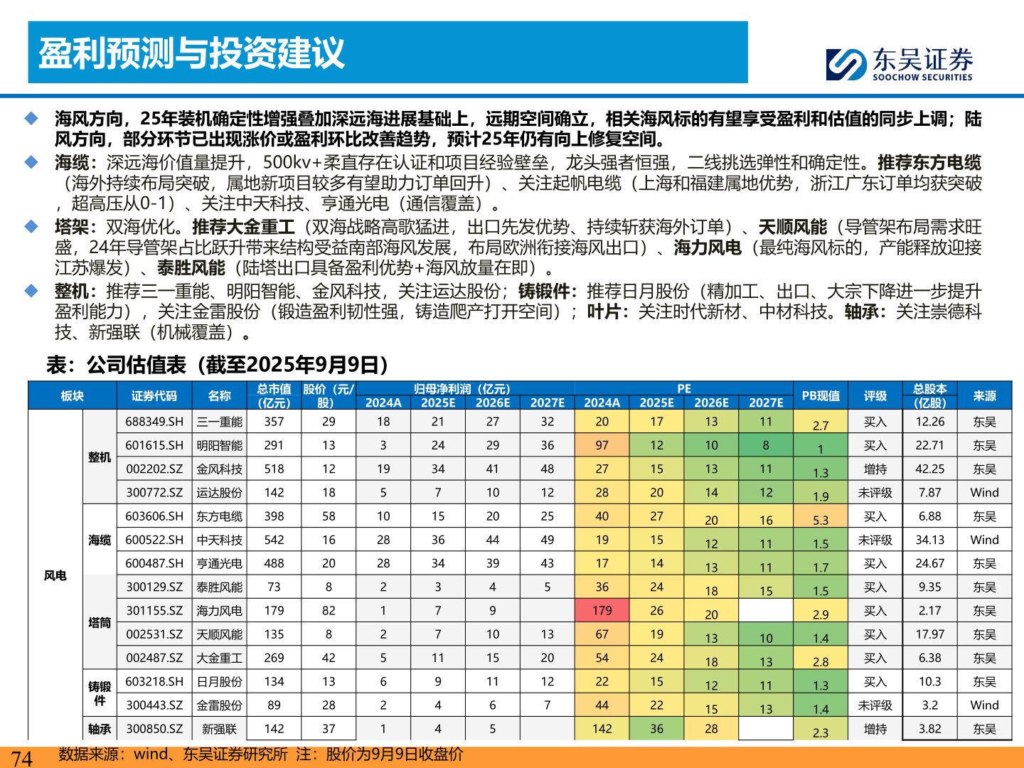 各位网友请教一下盈利预测与投资建议
