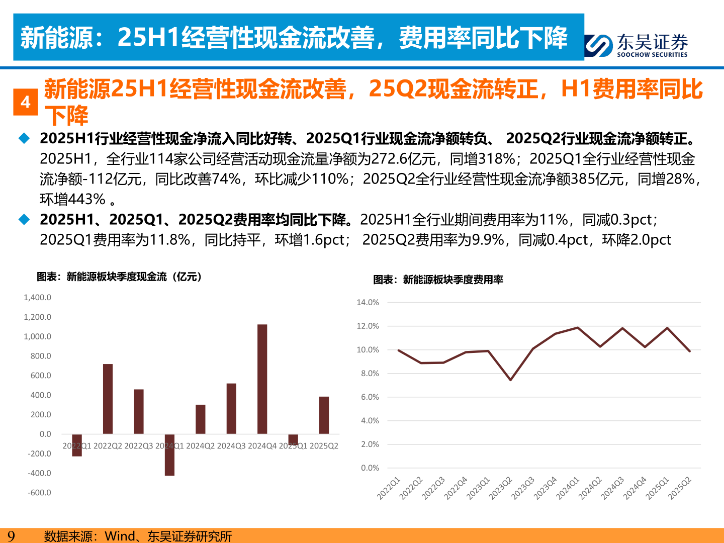 一起讨论下新能源：25H1经营性现金流改善，费用率同比下降