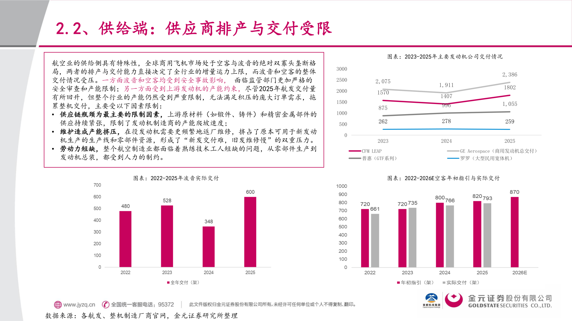 如何了解2.2、供给端：供应商排产与交付受限