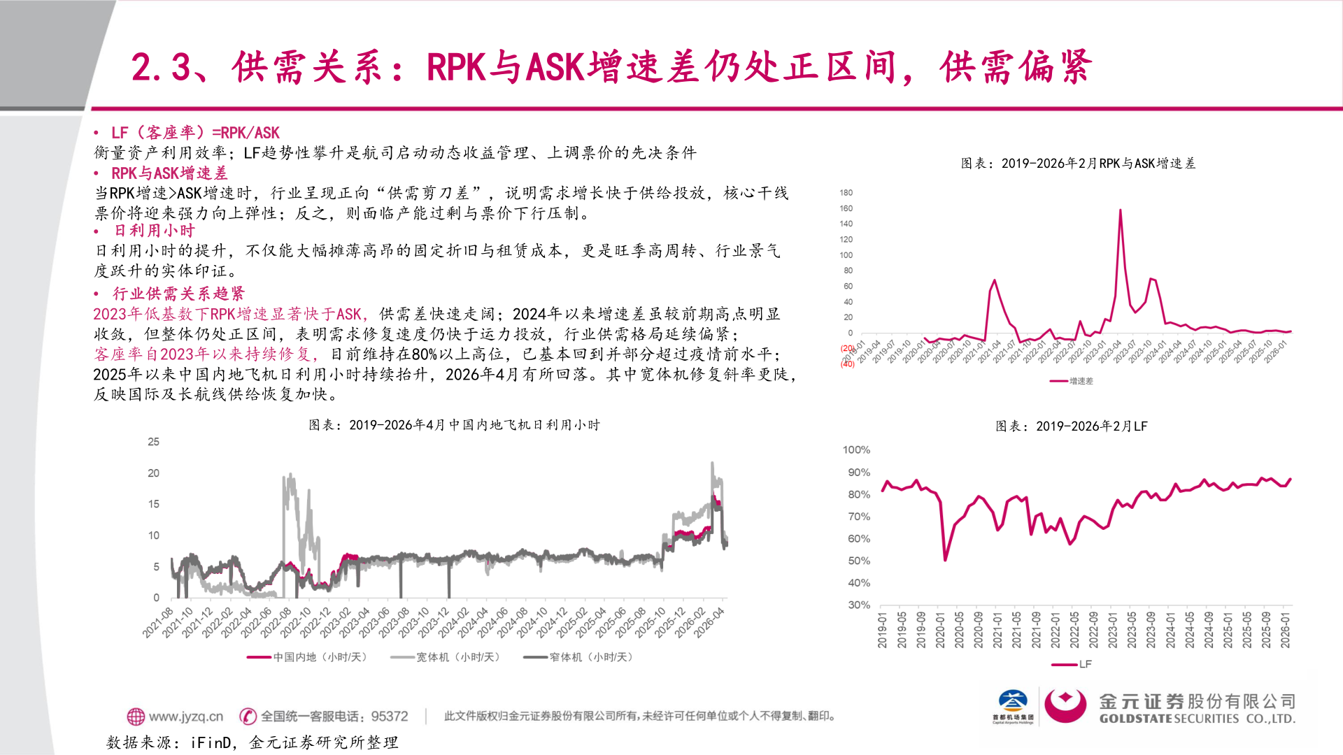 谁知道2.3、供需关系：RPK与ASK增速差仍处正区间，供需偏紧