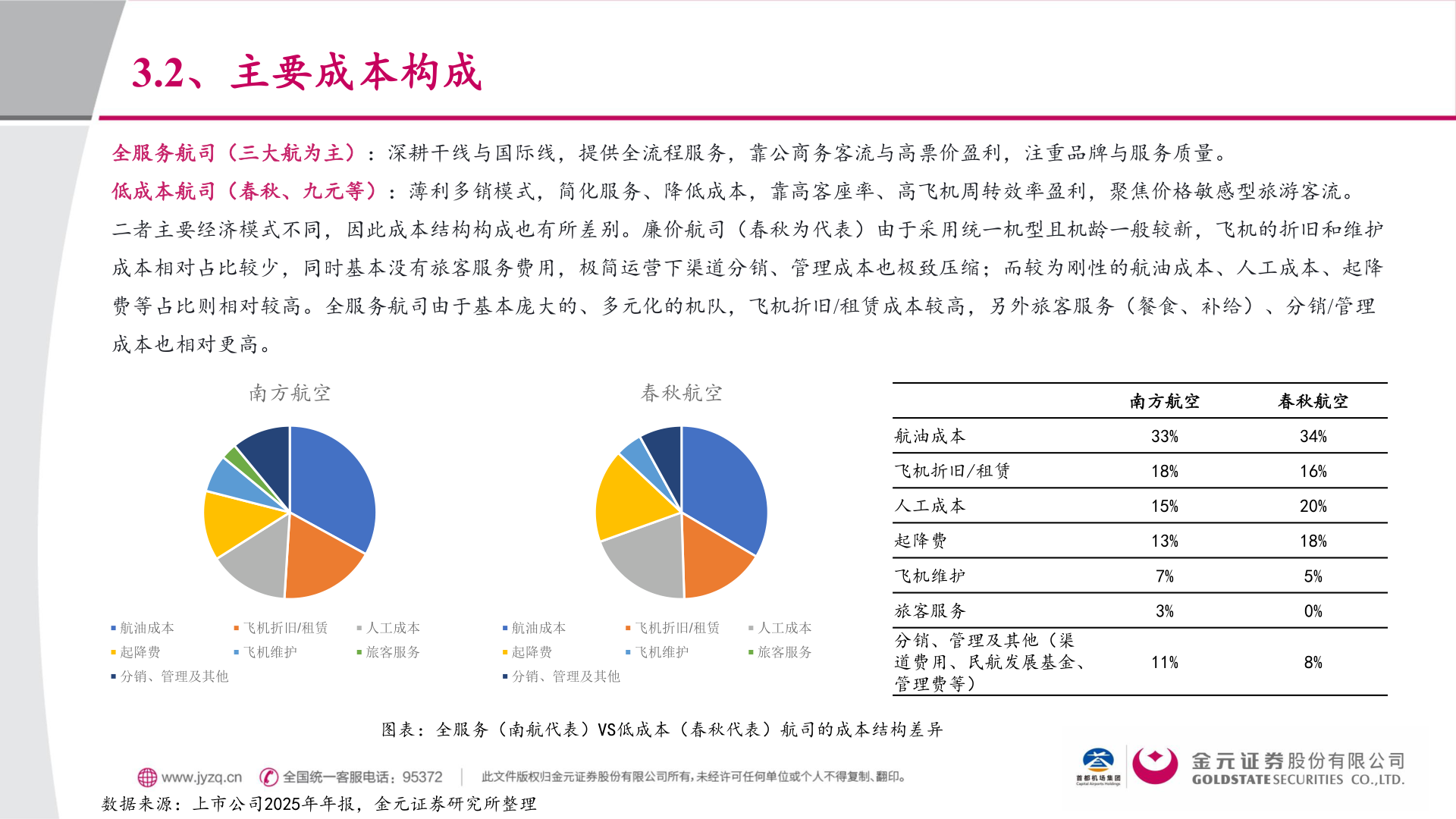 各位网友请教一下3.2、主要成本构成