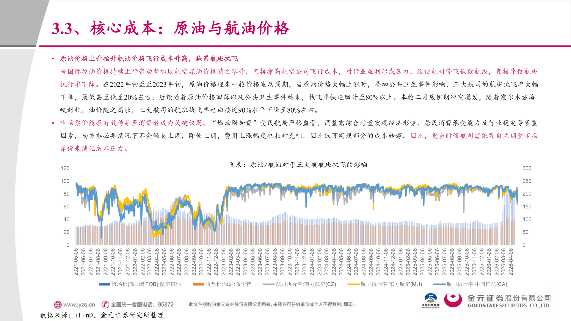咨询大家3.3、核心成本：原油与航油价格