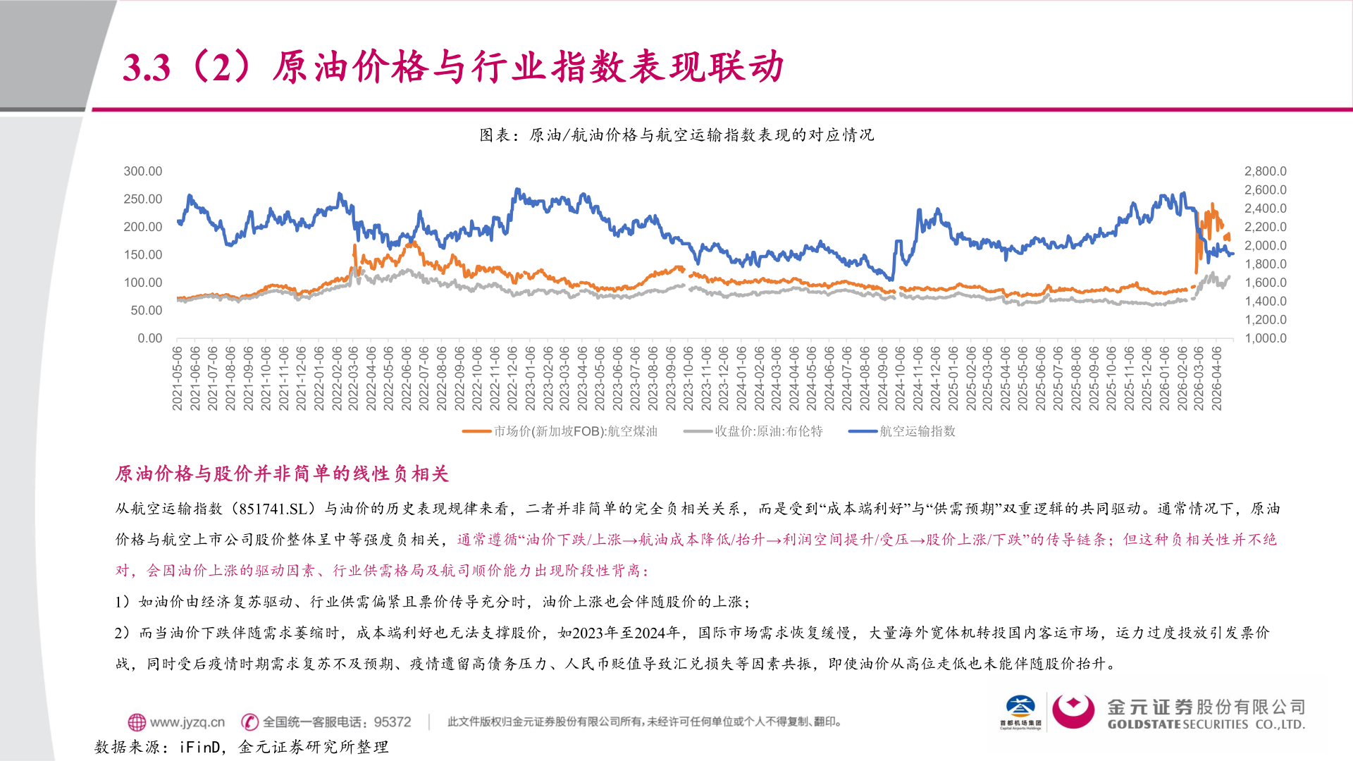 如何解释3.3（2）原油价格与行业指数表现联动