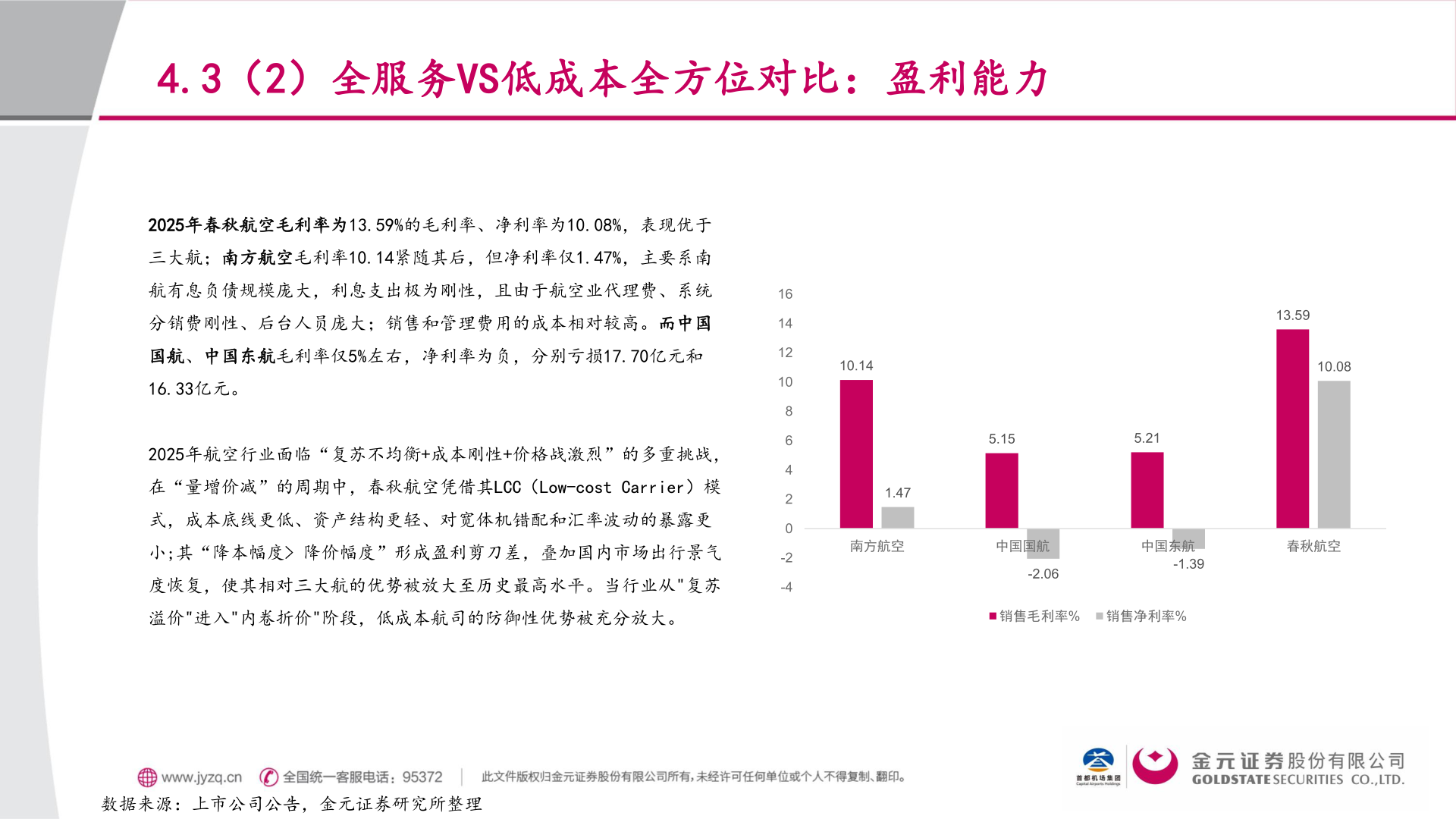 一起讨论下4.3（2）全服务VS低成本全方位对比：盈利能力