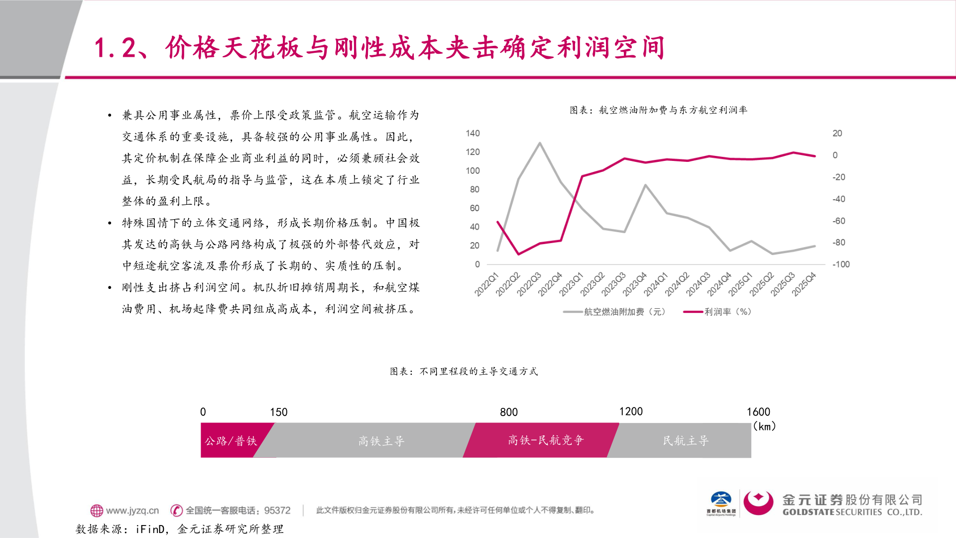 怎样理解1.2、价格天花板与刚性成本夹击确定利润空间
