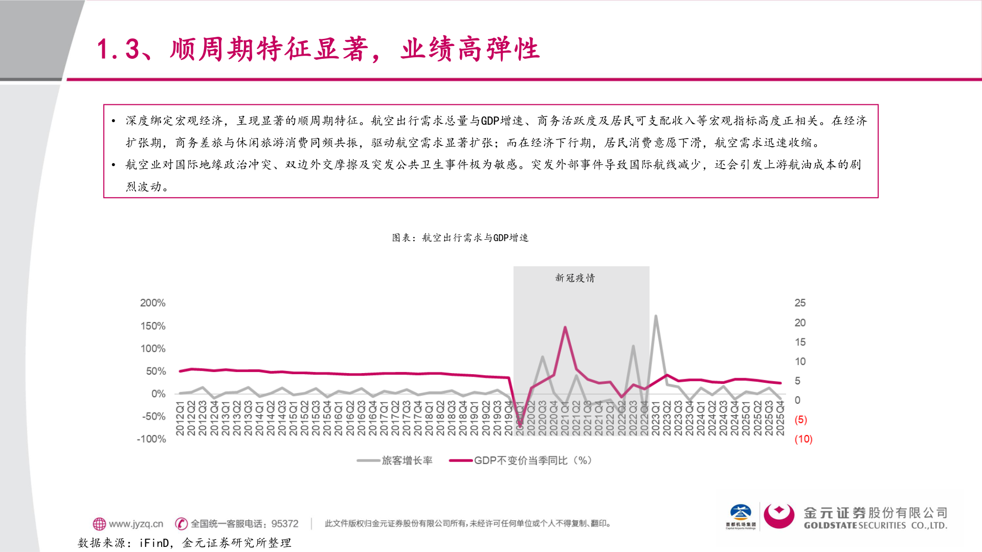 如何看待1.3、顺周期特征显著，业绩高弹性