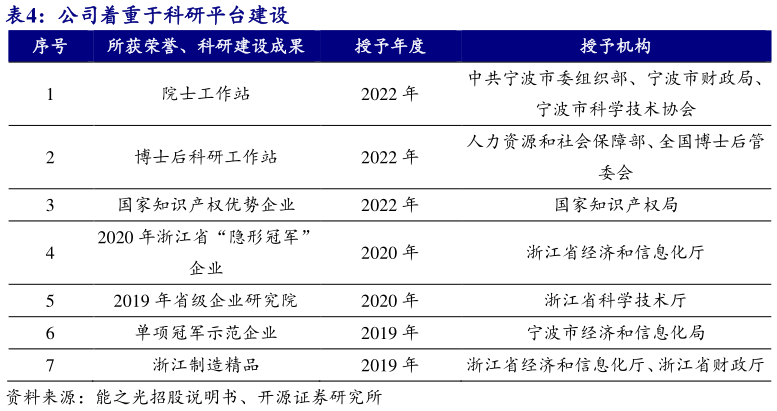 谁能回答公司着重于科研平台建设