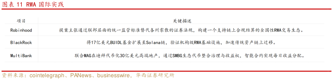 如何才能RWA 国际实践