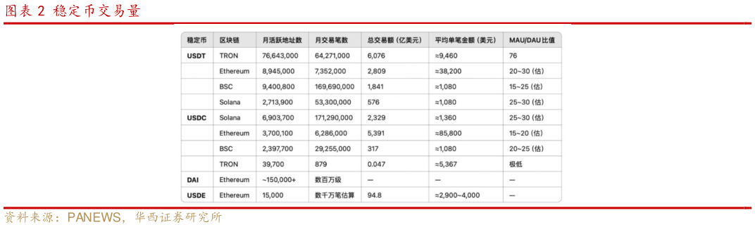 咨询下各位稳定币交易量