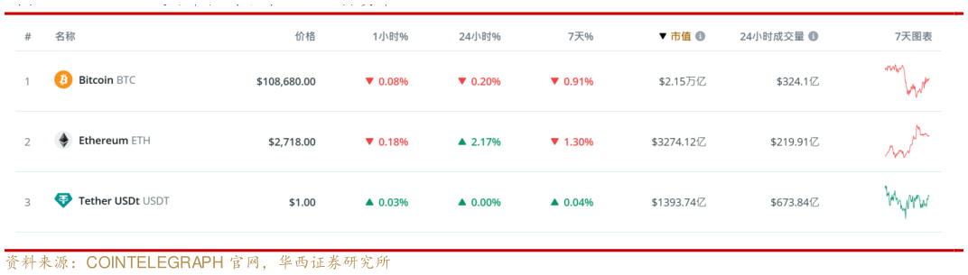 咨询大家
