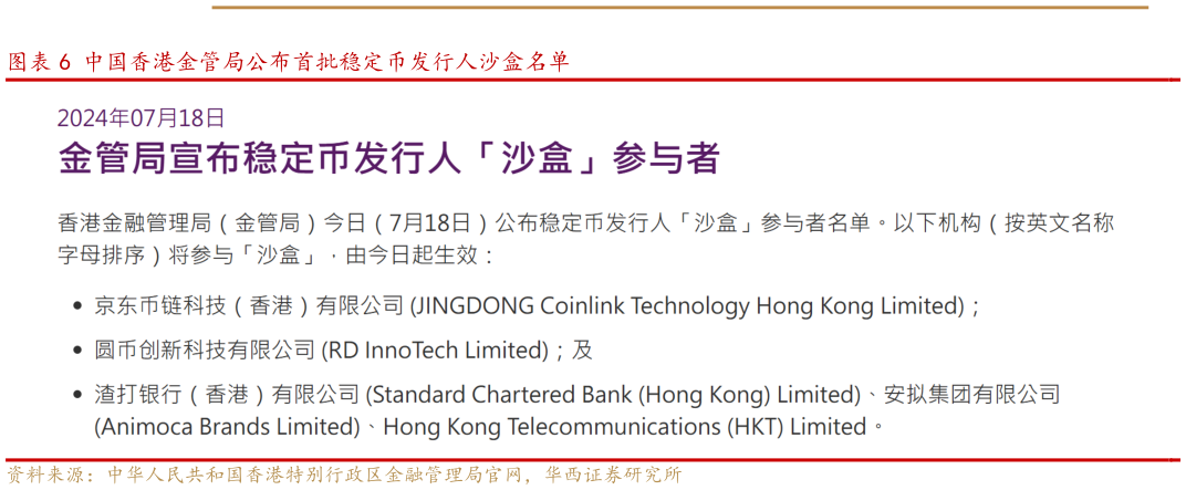 咨询大家中国香港金管局公布首批稳定币发行人沙盒名单 