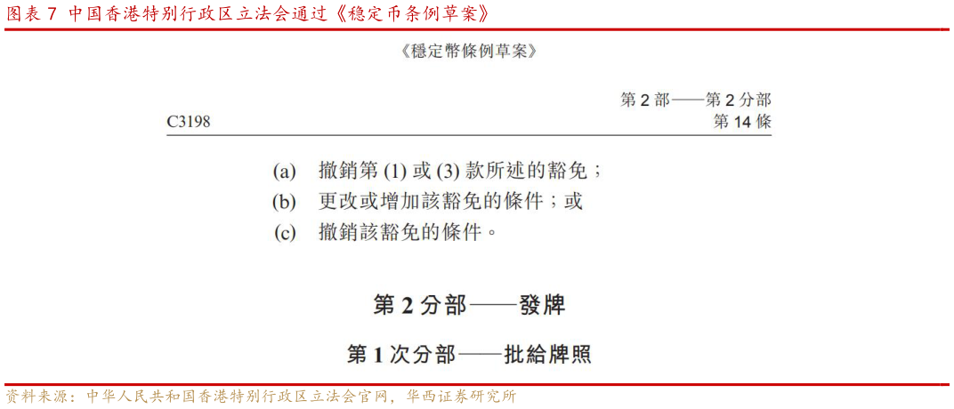 咨询大家中国香港特别行政区立法会通过稳定币条例草案 