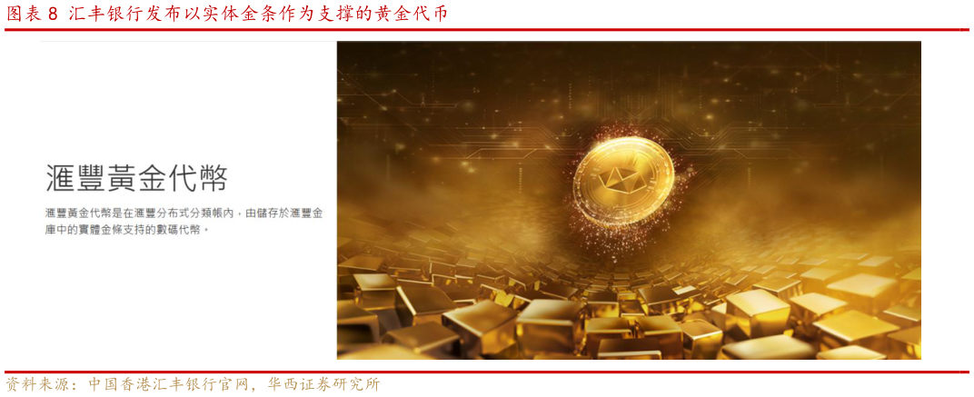 怎样理解汇丰银行发布以实体金条作为支撑的黄金代币 