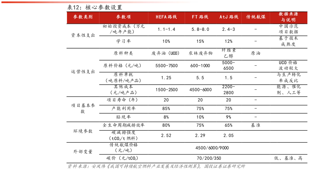 如何了解核心参数设置