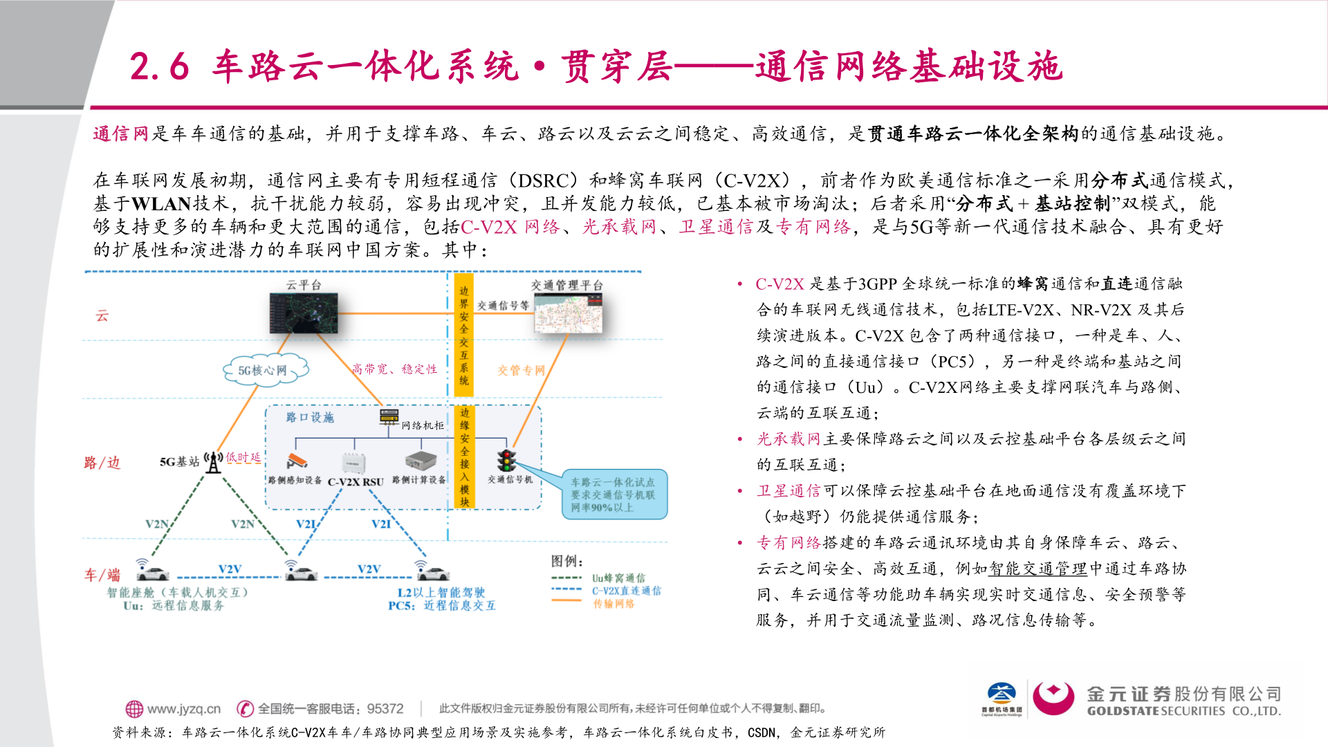 谁知道2.6 车路云一体化系统·贯穿层——通信网络基础设施