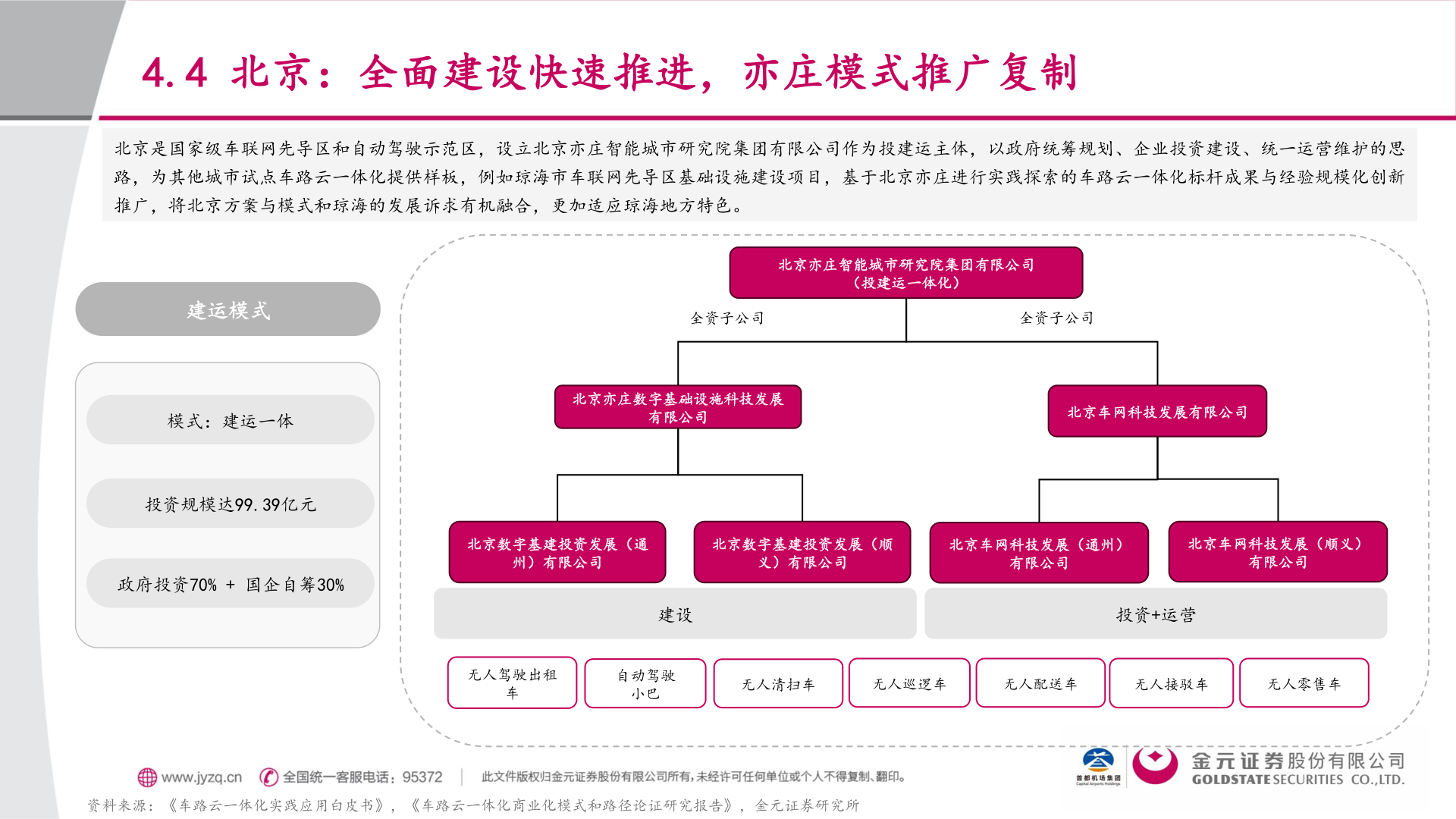 想关注一下4.4 北京：全面建设快速推进，亦庄模式推广复制