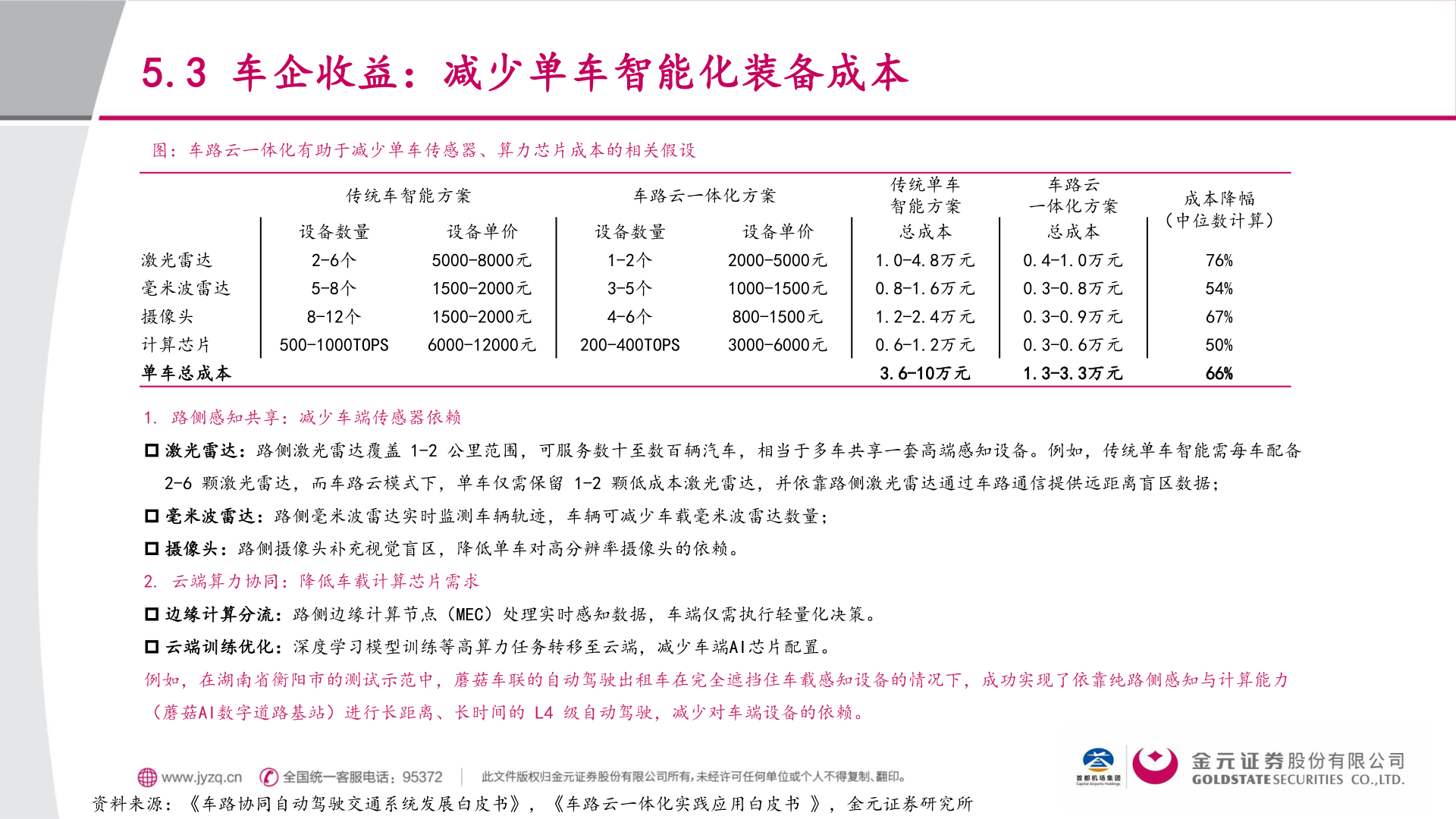 如何解释5.3 车企收益：减少单车智能化装备成本