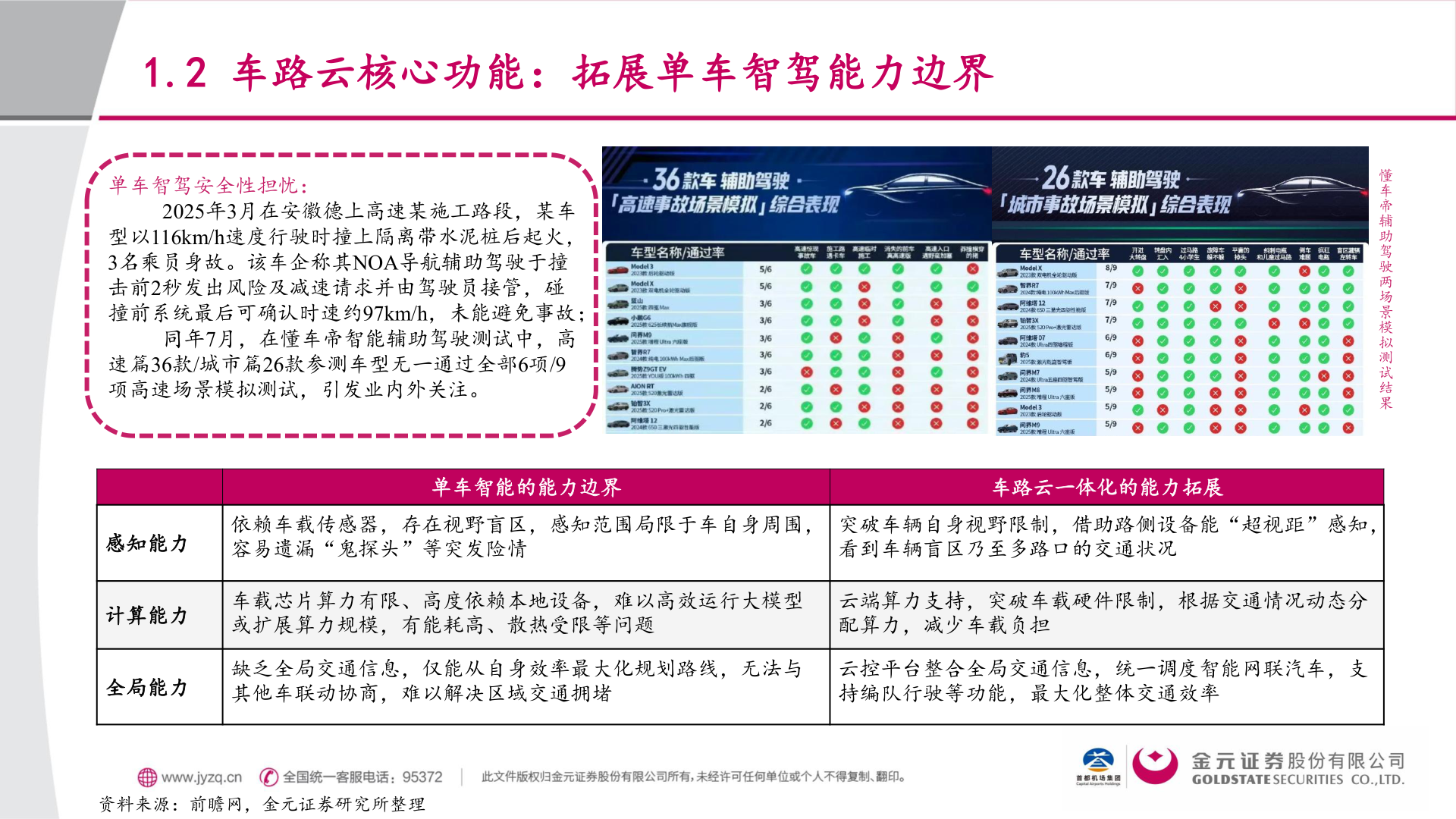 如何了解1.2 车路云核心功能：拓展单车智驾能力边界
