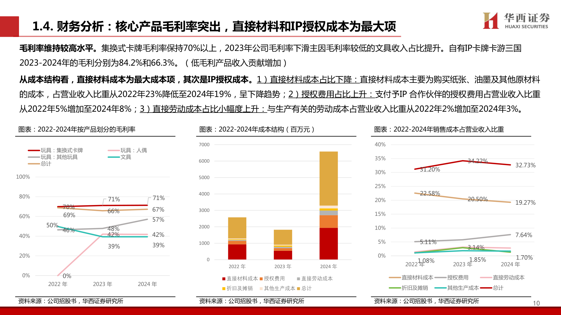 谁能回答1.4. 财务分析：核心产品毛利率突出，直接材料和IP授权成本为最大项