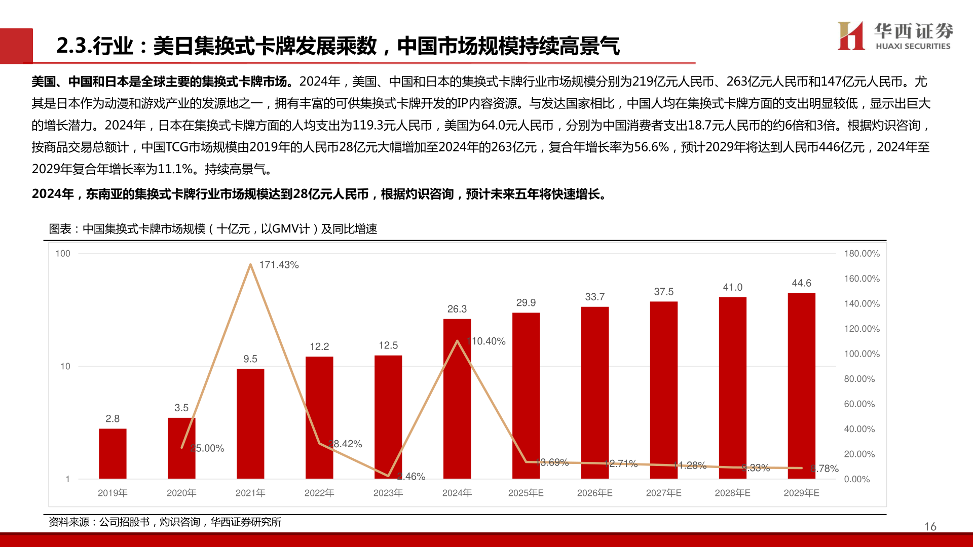 如何才能2.3.行业：美日集换式卡牌发展乘数，中国市场规模持续高景气