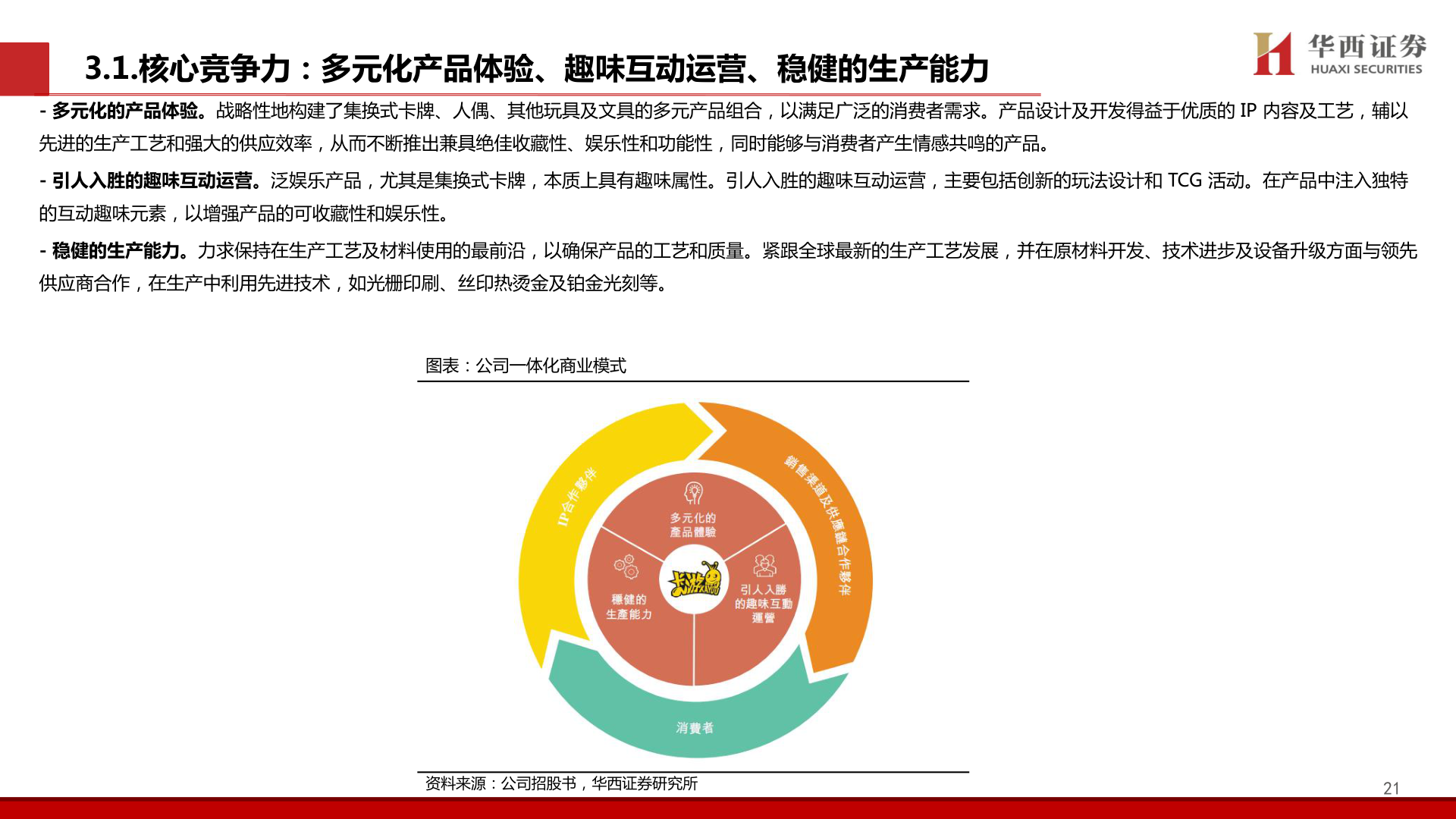 请问一下3.1.核心竞争力：多元化产品体验、趣味互动运营、稳健的生产能力