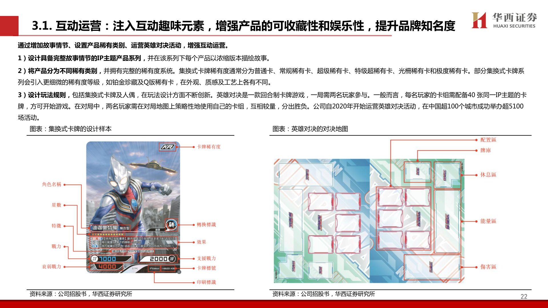 想问下各位网友3.1. 互动运营：注入互动趣味元素，增强产品的可收藏性和娱乐性，提升品牌知名度