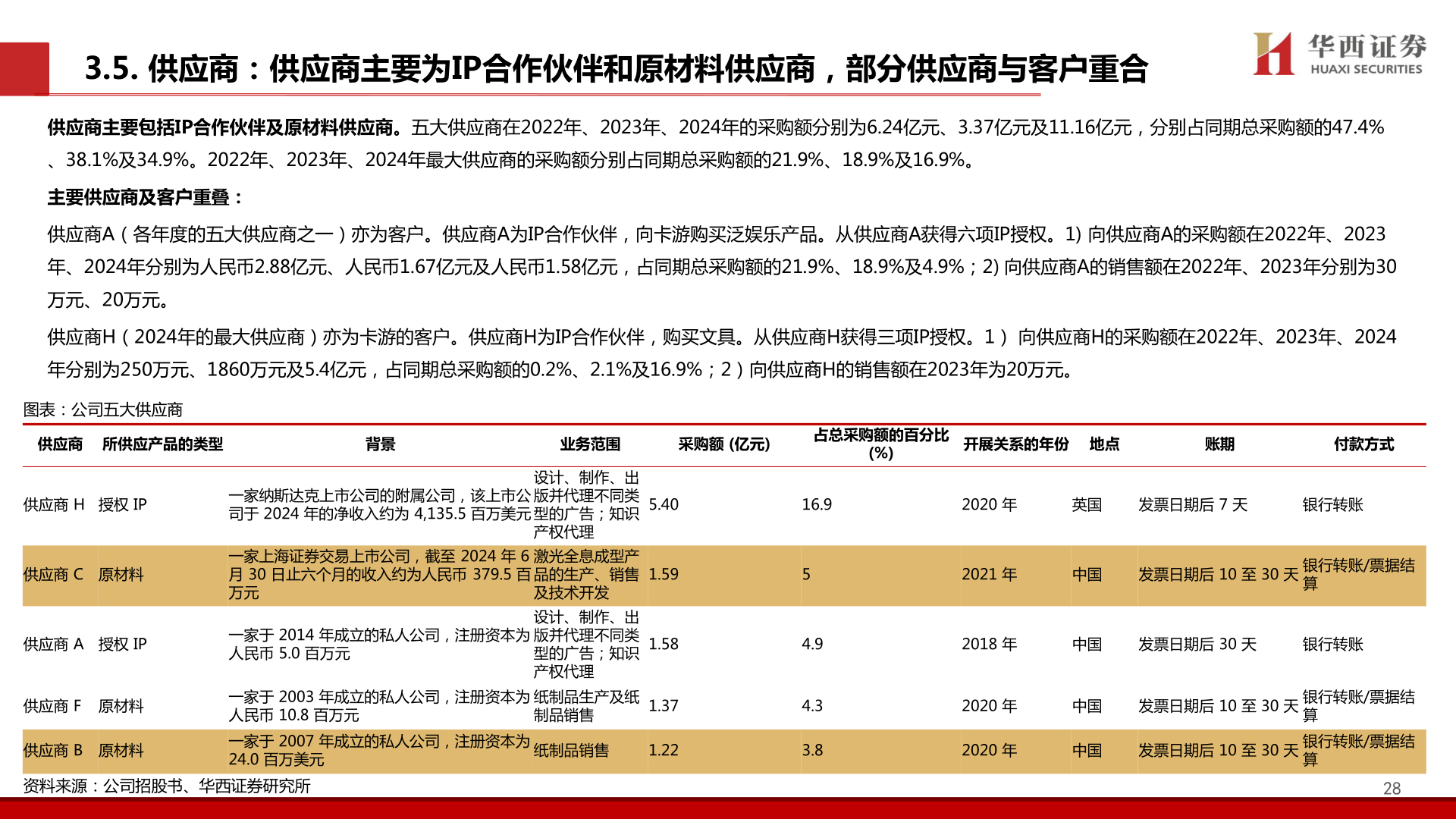 如何才能3.5. 供应商：供应商主要为IP合作伙伴和原材料供应商，部分供应商与客户重合