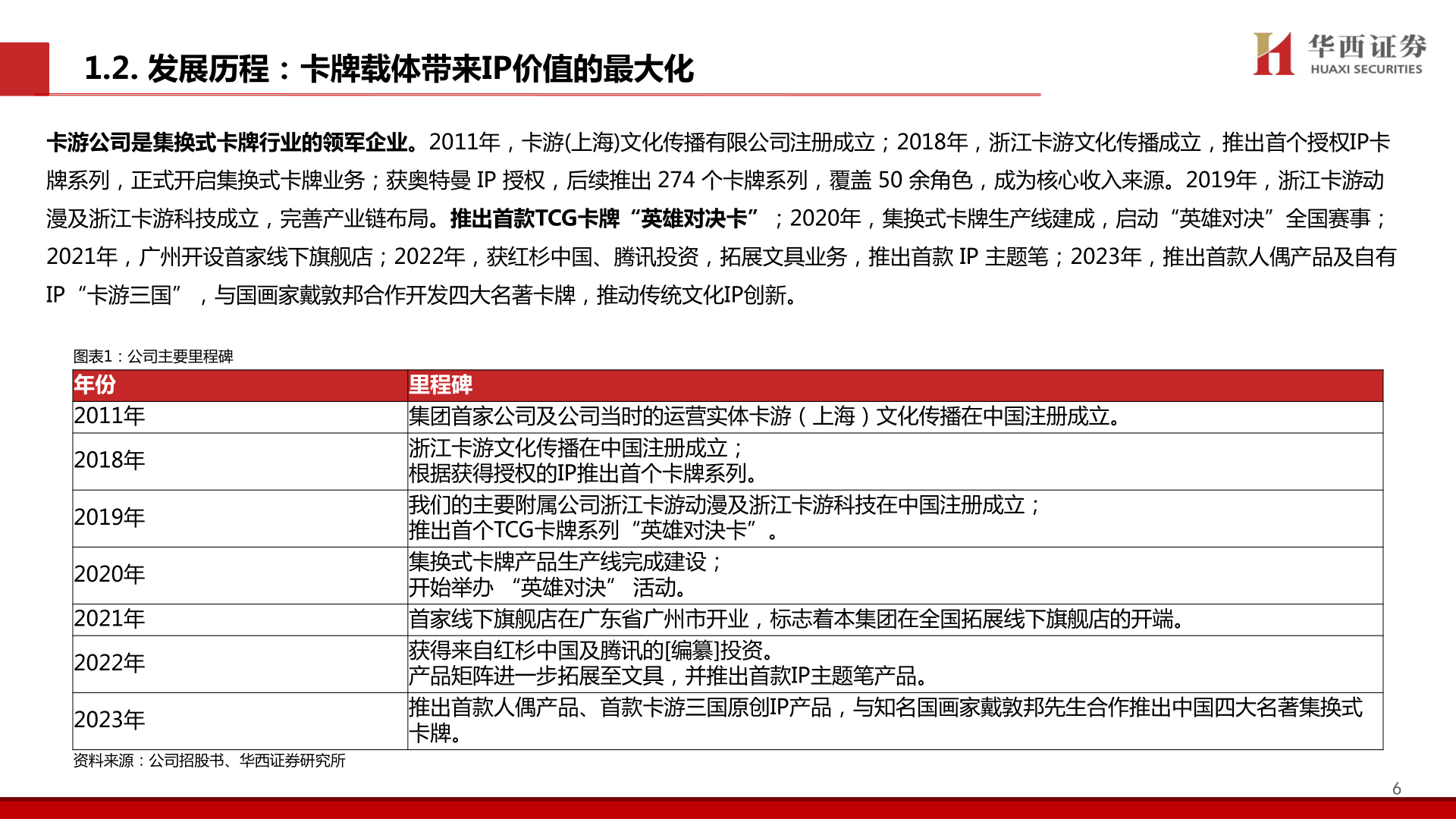 怎样理解1.2. 发展历程：卡牌载体带来IP价值的最大化