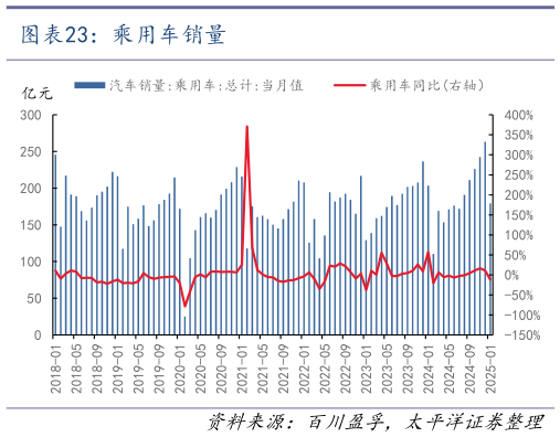 我想了解一下乘用车销量