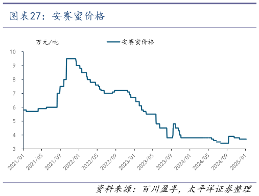 请问一下安赛蜜价格