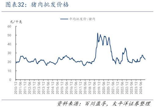 如何了解猪肉批发价格