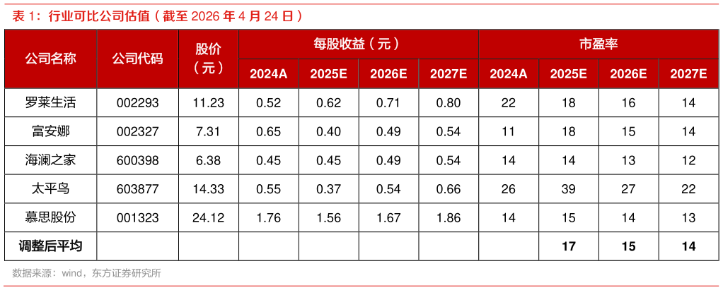 咨询大家行业可比公司估值（截至 2026 年 4 月 24 日）?