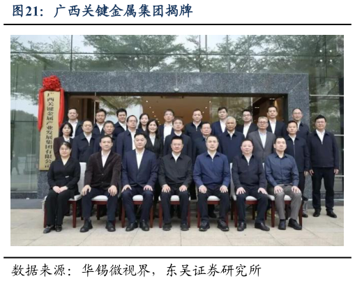 你知道广西关键金属集团揭牌