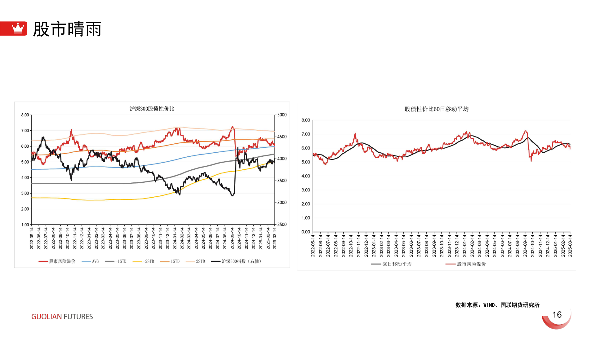 咨询大家股市晴雨