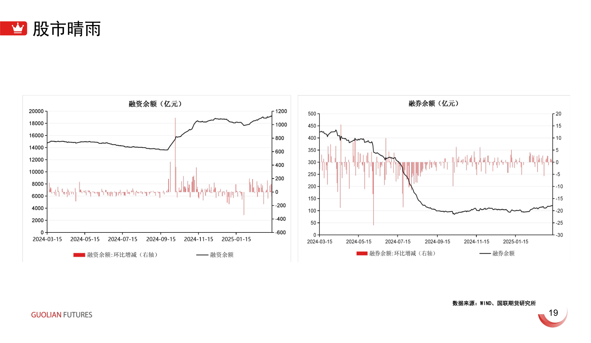 如何了解股市晴雨
