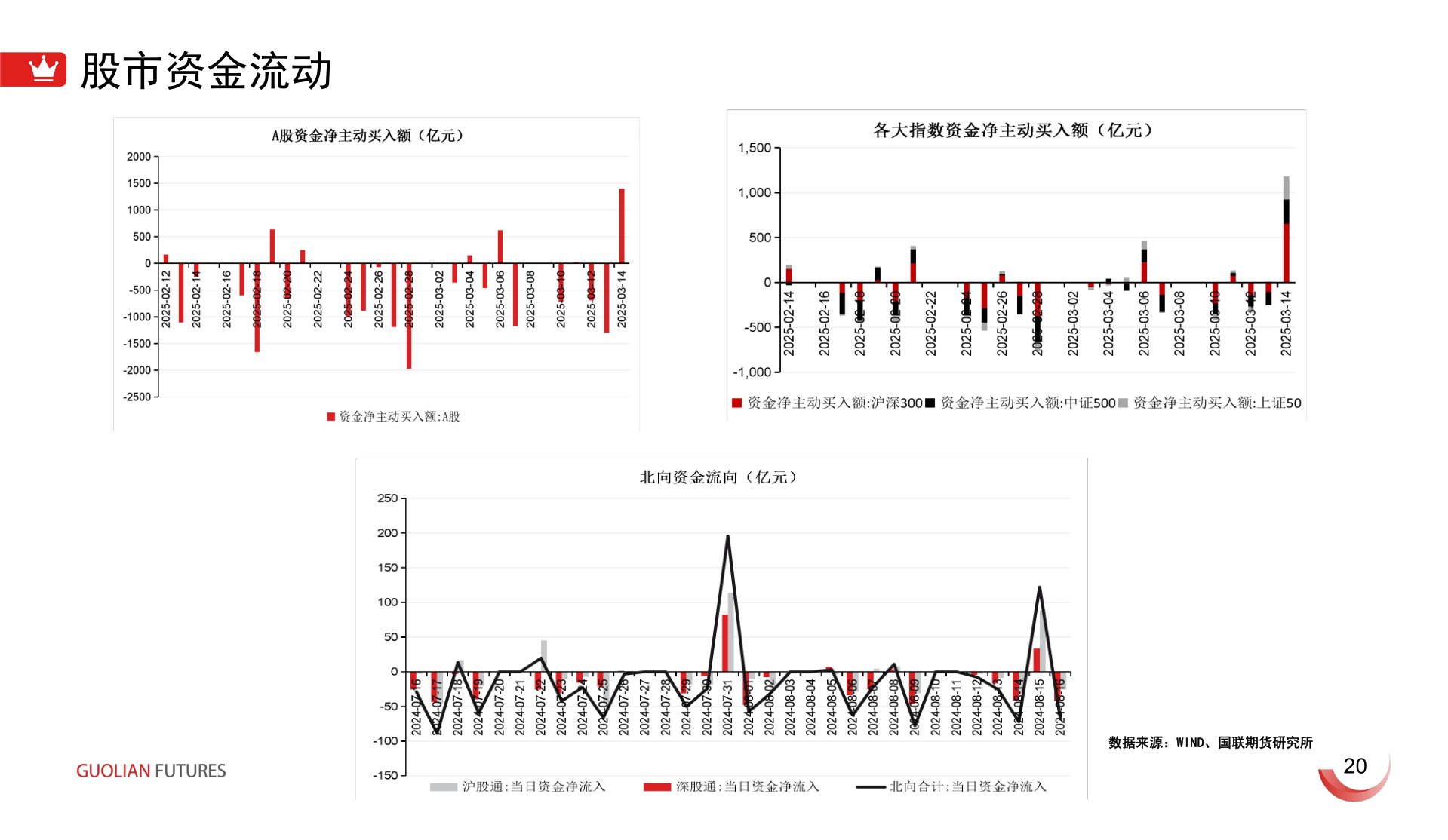 如何了解股市资金流动