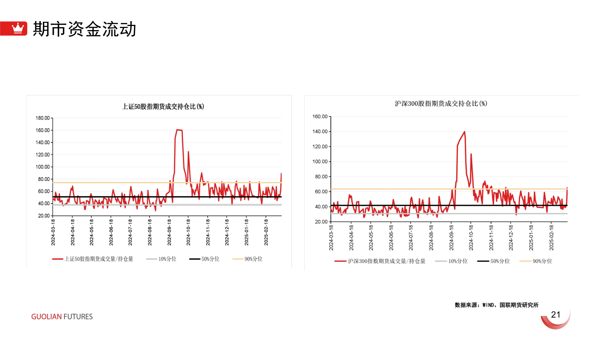 各位网友请教一下期市资金流动