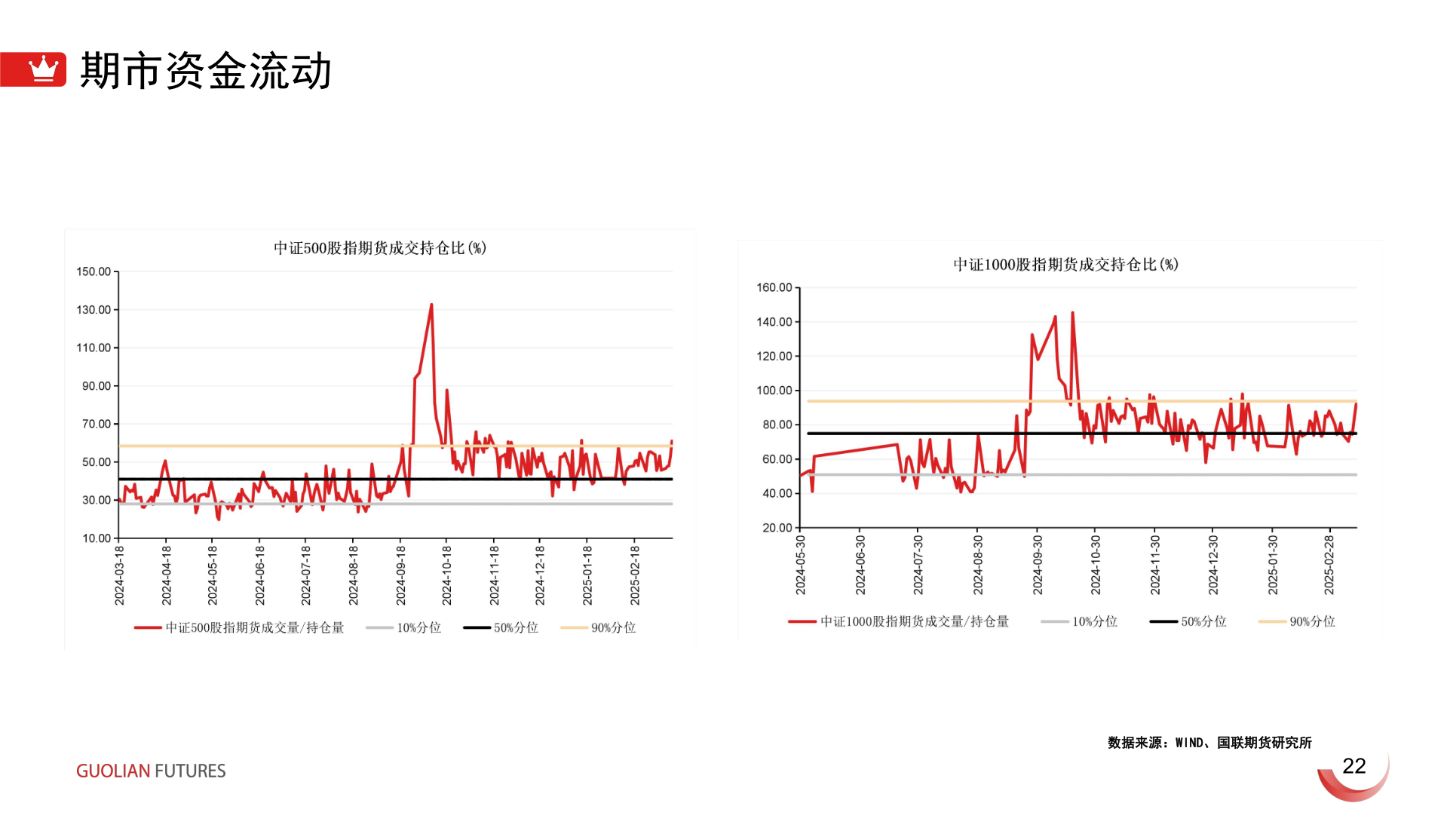 咨询大家期市资金流动