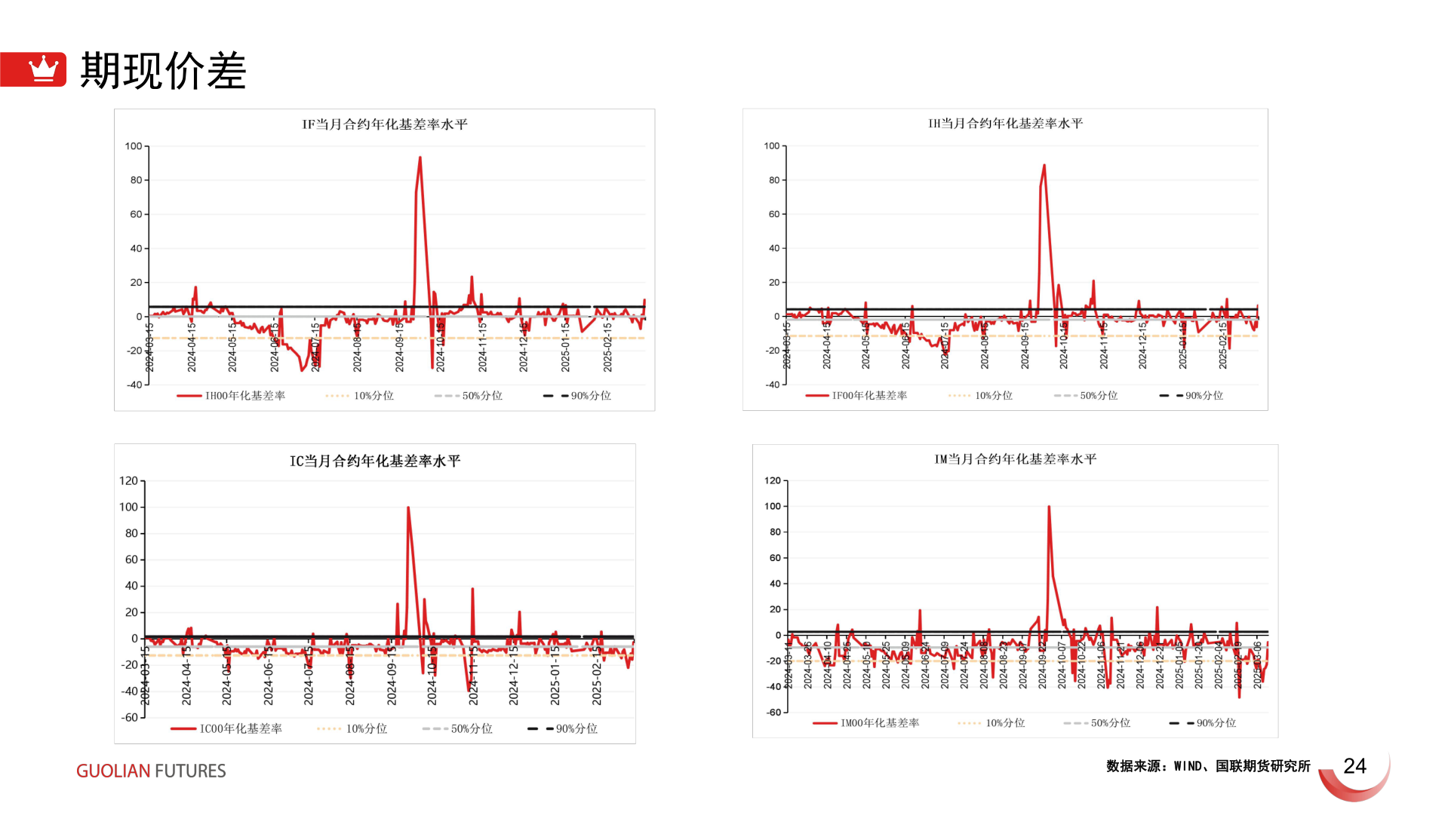如何了解期现价差