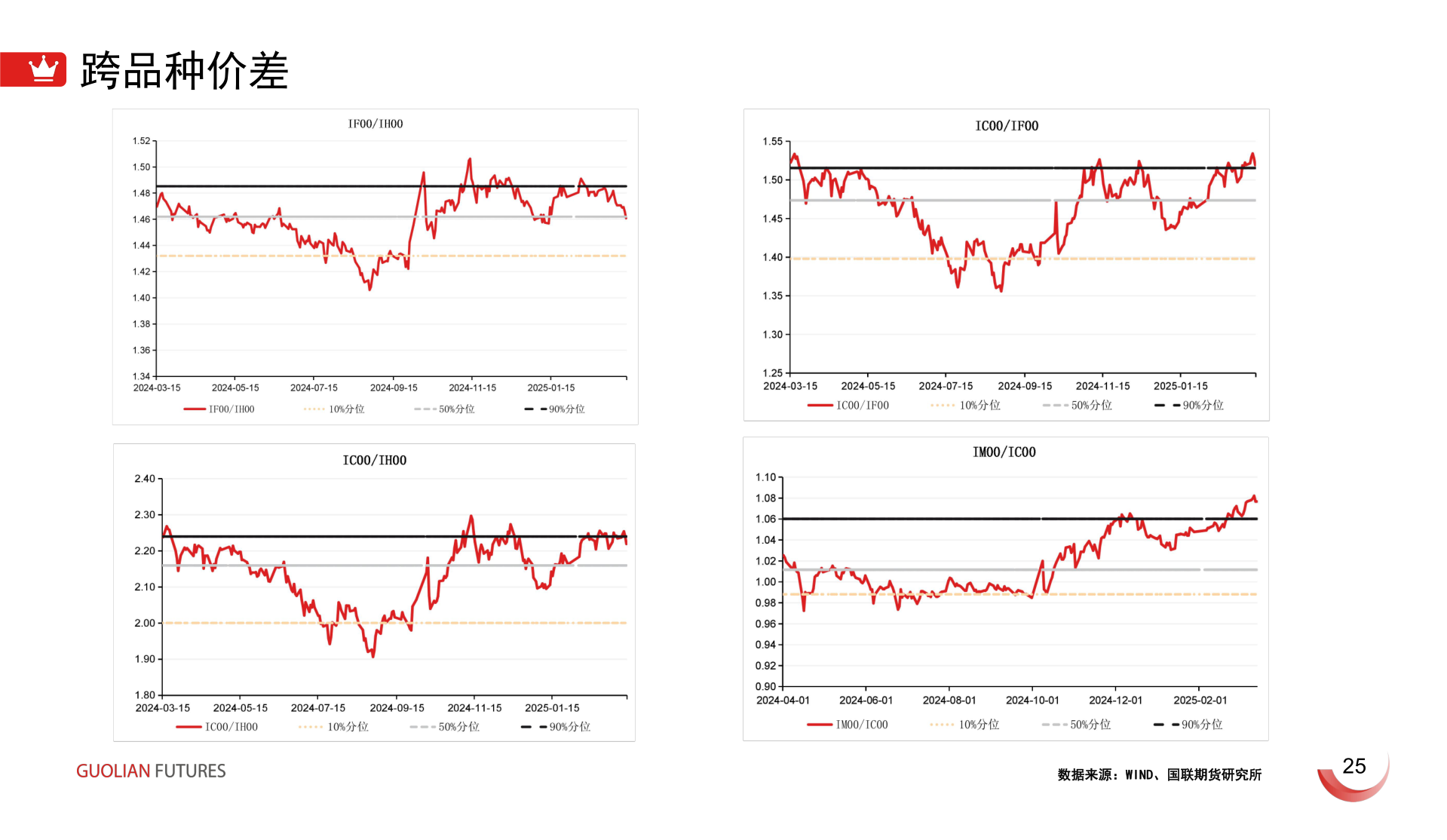 怎样理解跨品种价差