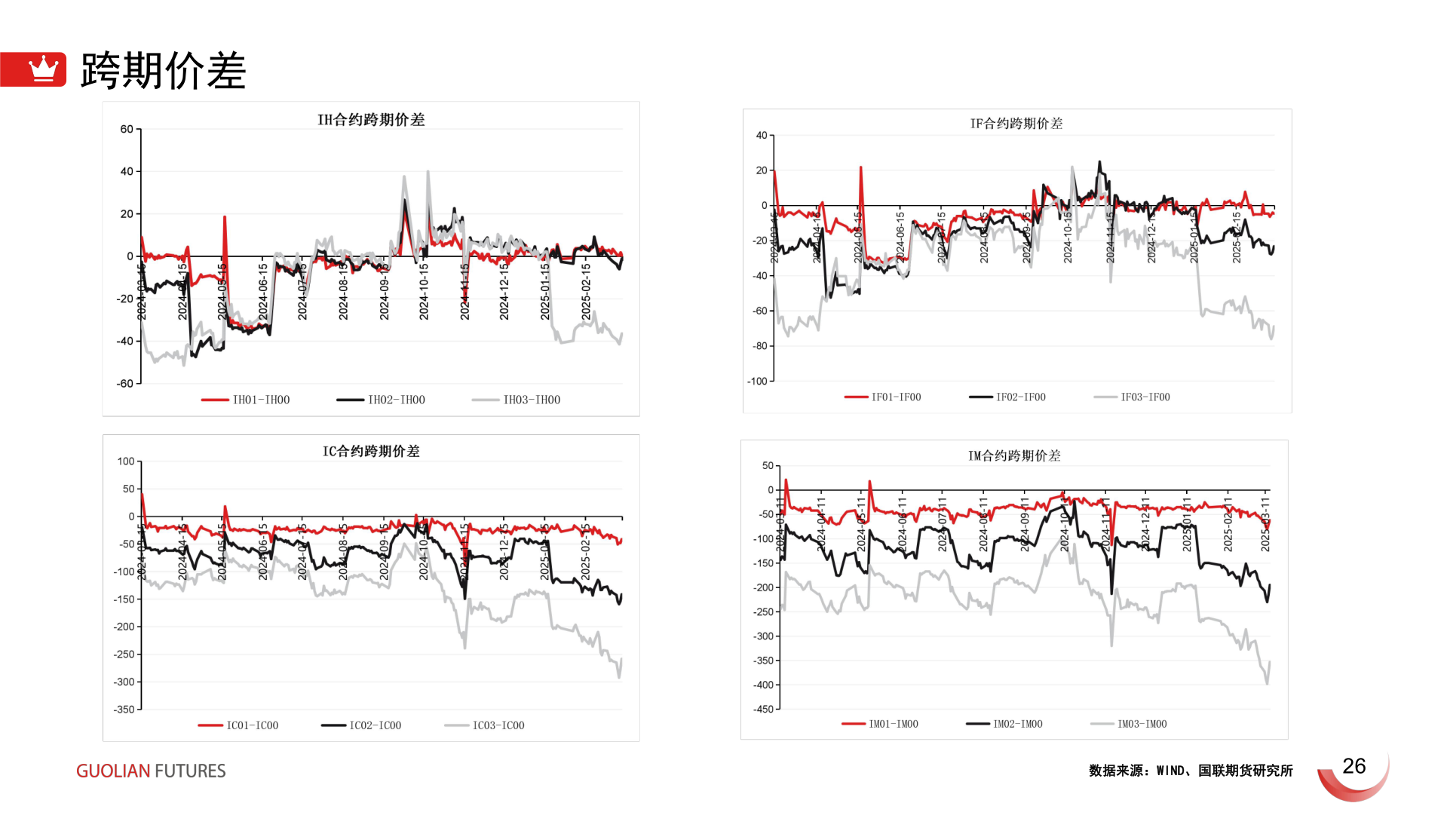 一起讨论下跨期价差