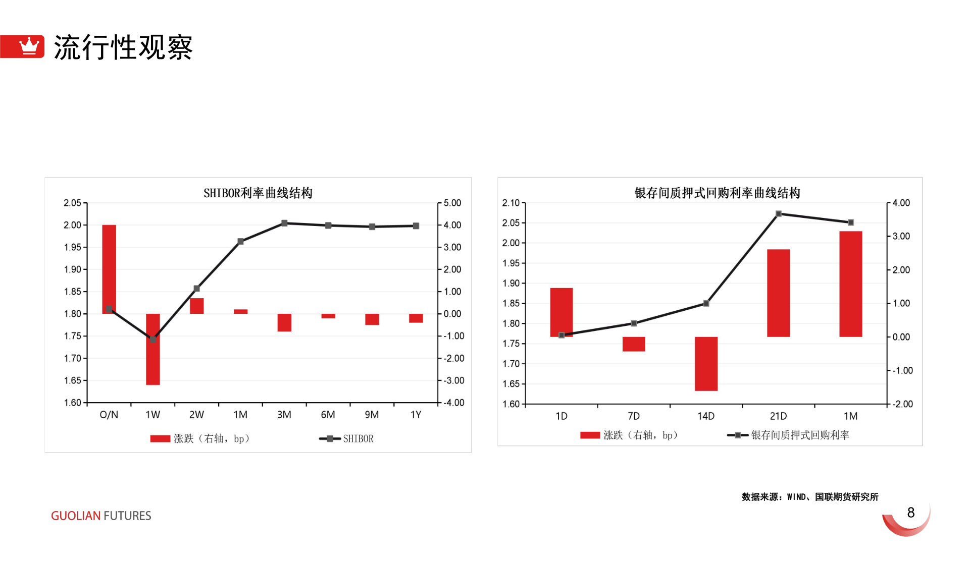 想问下各位网友流行性观察