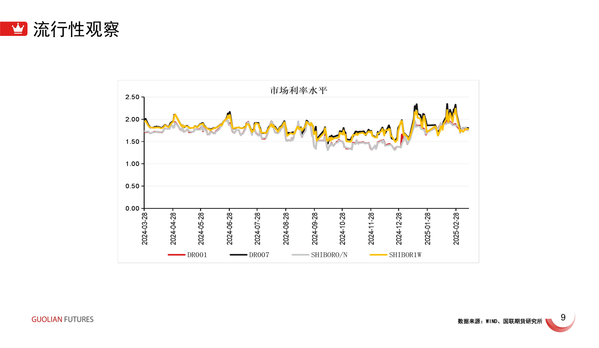 怎样理解流行性观察